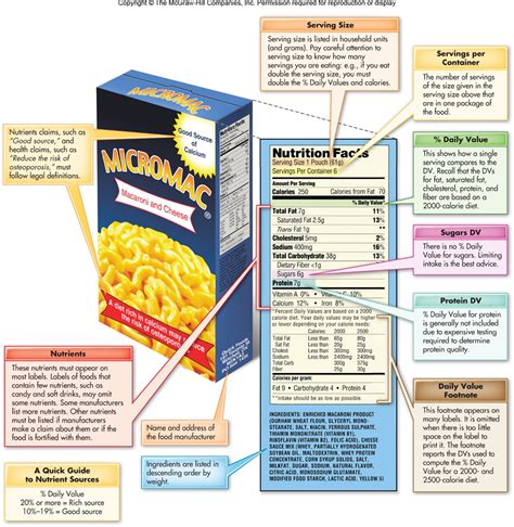 nutrition chapter 2 quizlet|More.